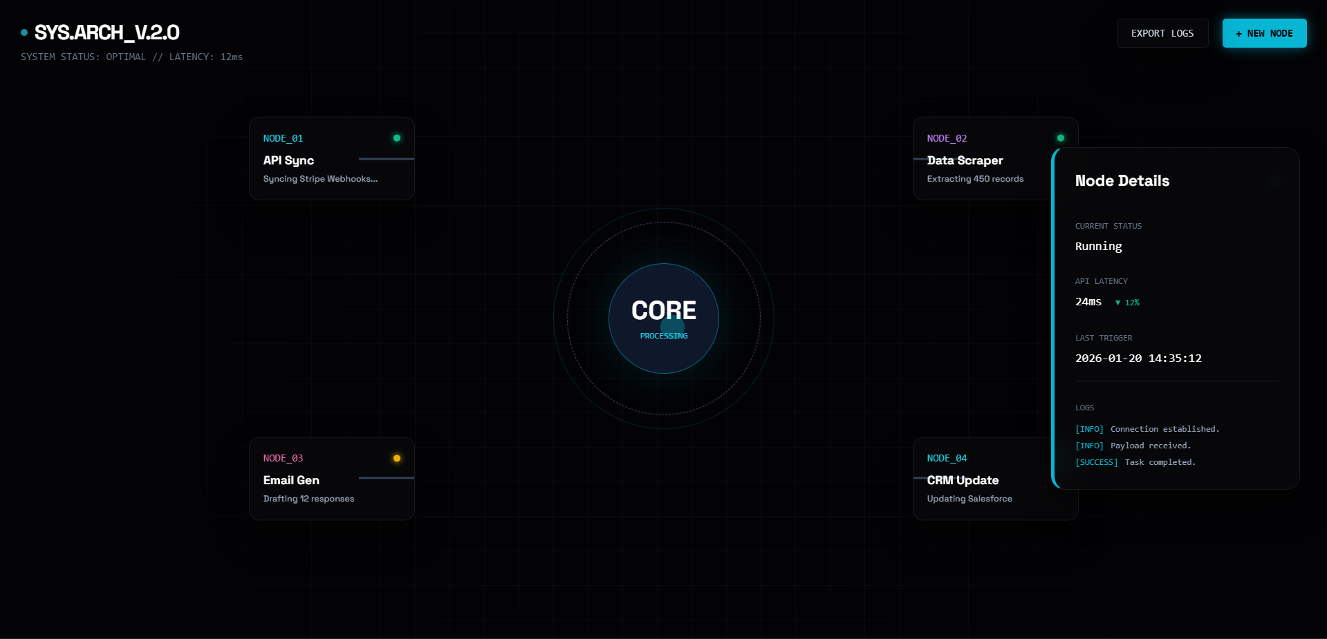 Intelligent API Orchestrator